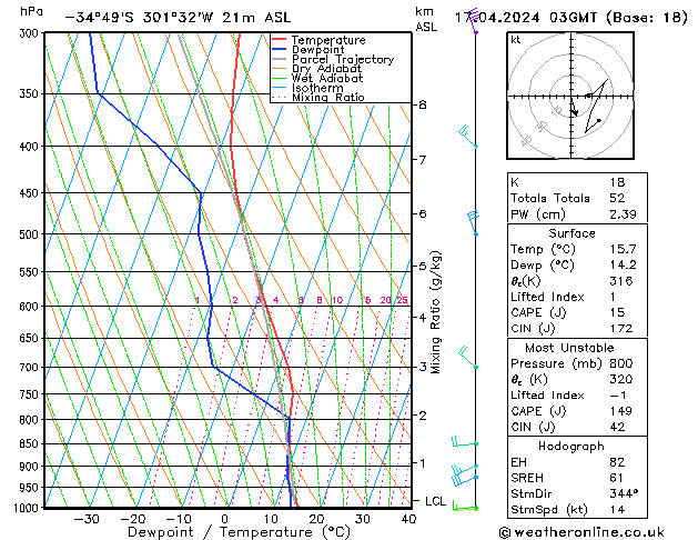  We 17.04.2024 03 UTC