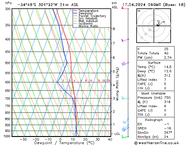  We 17.04.2024 06 UTC