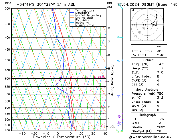  We 17.04.2024 09 UTC