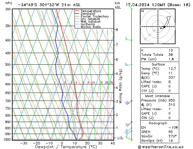  We 17.04.2024 12 UTC