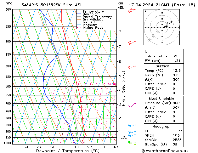  We 17.04.2024 21 UTC