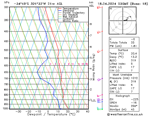  Th 18.04.2024 03 UTC