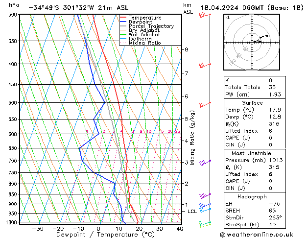  Th 18.04.2024 06 UTC