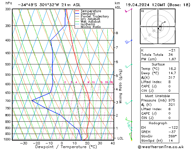 Model temps GFS Fr 19.04.2024 12 UTC