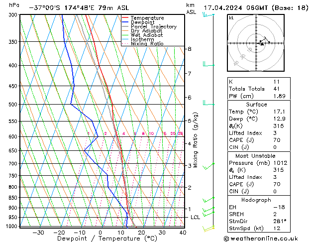 Model temps GFS mer 17.04.2024 06 UTC