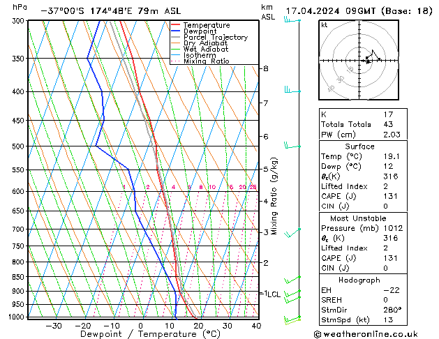 Model temps GFS We 17.04.2024 09 UTC