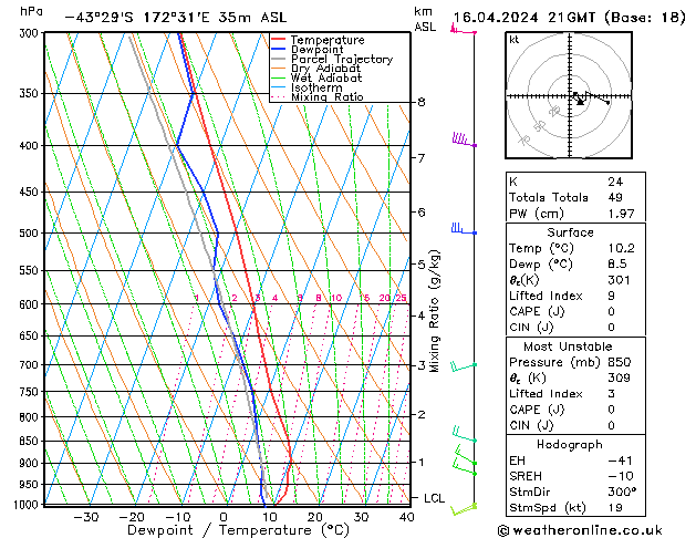 Model temps GFS Tu 16.04.2024 21 UTC