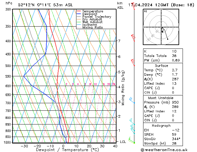 Model temps GFS We 17.04.2024 12 UTC