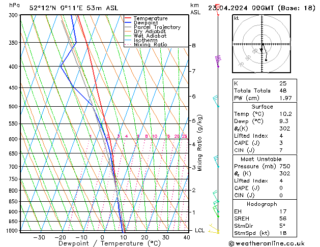 Model temps GFS Tu 23.04.2024 00 UTC