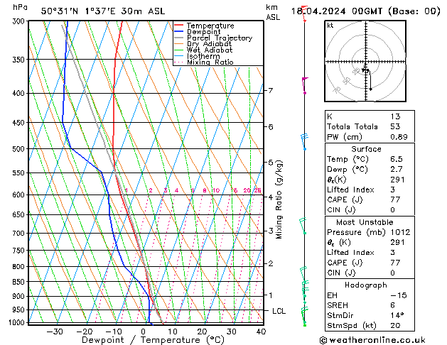 Model temps GFS jeu 18.04.2024 00 UTC