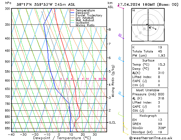 Model temps GFS mié 17.04.2024 18 UTC