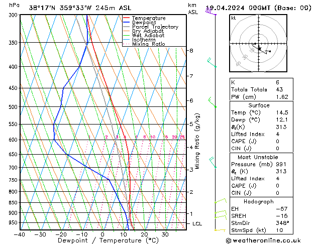  vie 19.04.2024 00 UTC