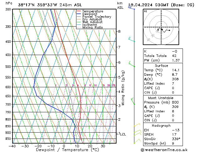  vie 19.04.2024 03 UTC