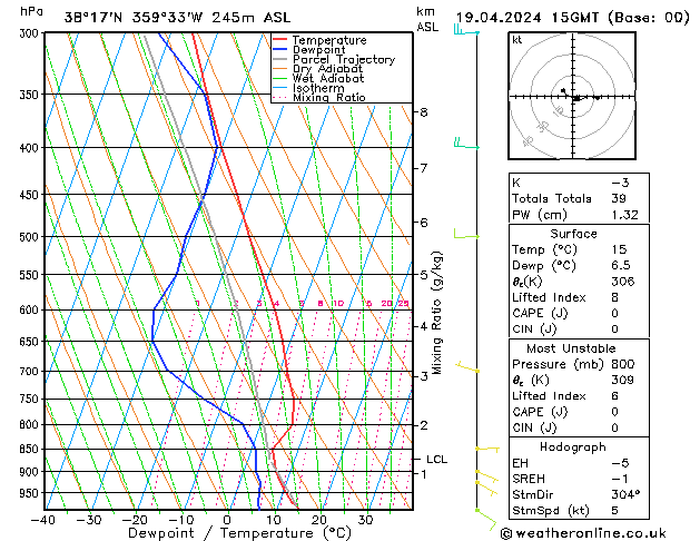  vie 19.04.2024 15 UTC