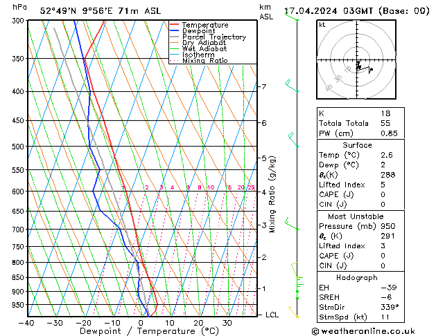 Model temps GFS śro. 17.04.2024 03 UTC