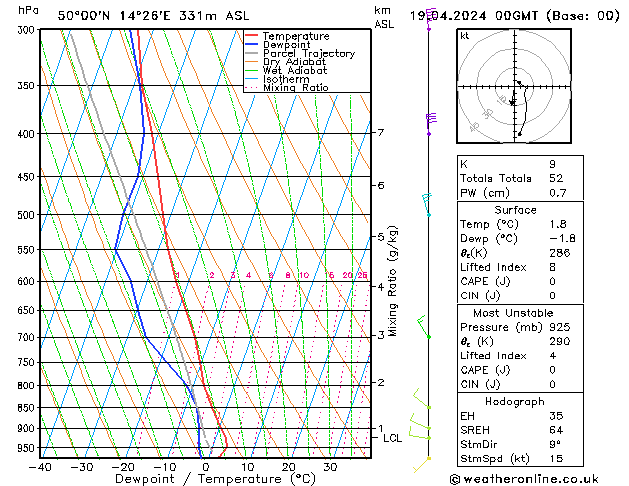 Model temps GFS Pá 19.04.2024 00 UTC