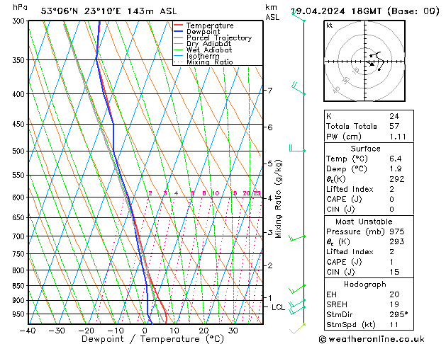 Model temps GFS pt. 19.04.2024 18 UTC