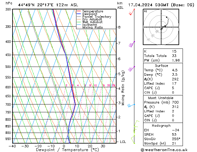 Model temps GFS  17.04.2024 03 UTC
