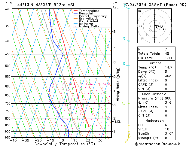 Model temps GFS St 17.04.2024 03 UTC
