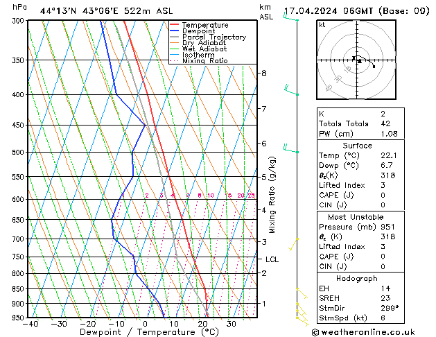 Model temps GFS ср 17.04.2024 06 UTC