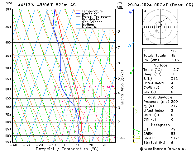 Model temps GFS Sa 20.04.2024 00 UTC