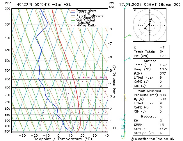 Model temps GFS ср 17.04.2024 03 UTC