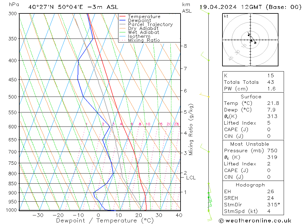 Model temps GFS pt. 19.04.2024 12 UTC