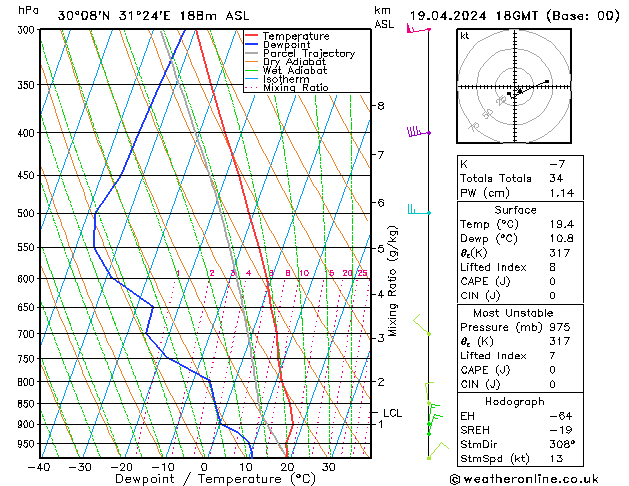 Model temps GFS Sex 19.04.2024 18 UTC