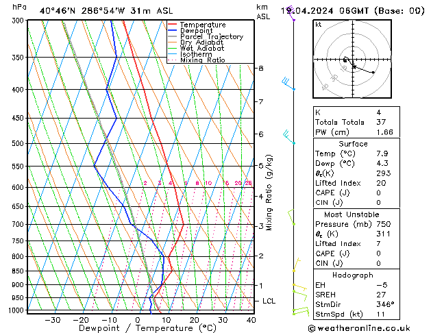  Fr 19.04.2024 06 UTC