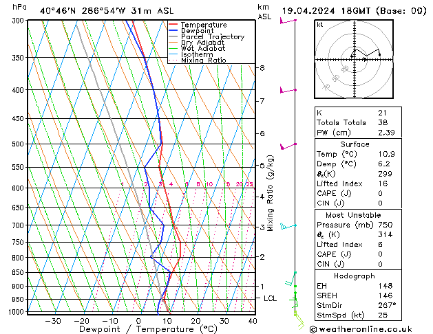  Fr 19.04.2024 18 UTC