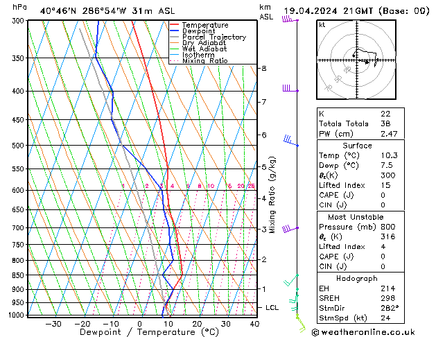  Fr 19.04.2024 21 UTC