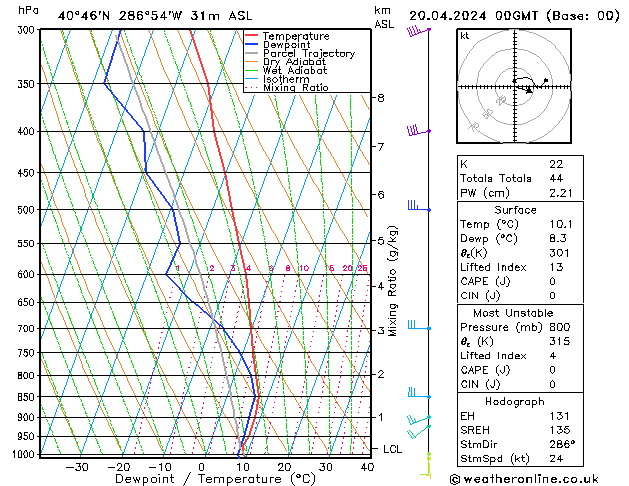  Sa 20.04.2024 00 UTC