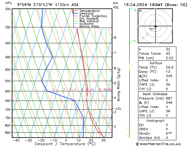 Model temps GFS Fr 19.04.2024 18 UTC