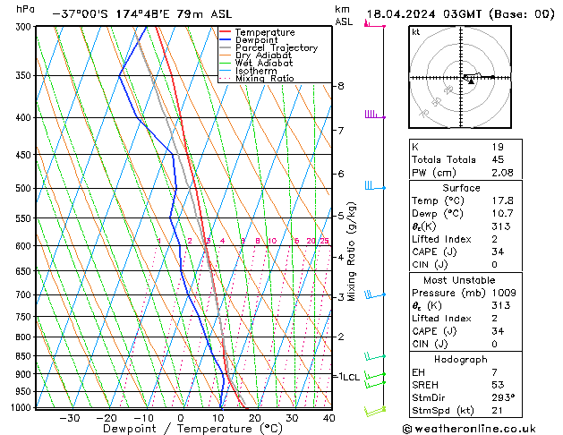 Model temps GFS Th 18.04.2024 03 UTC
