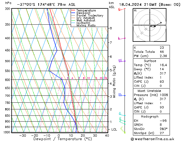 Model temps GFS gio 18.04.2024 21 UTC