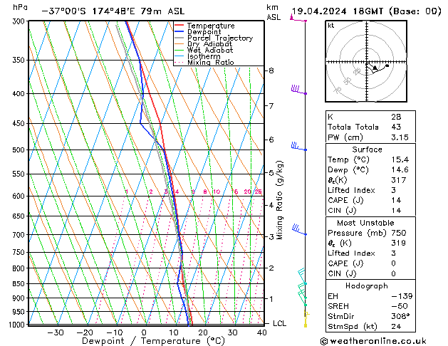 Model temps GFS vr 19.04.2024 18 UTC