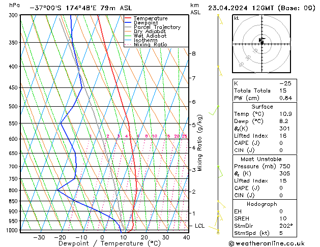 Model temps GFS Tu 23.04.2024 12 UTC