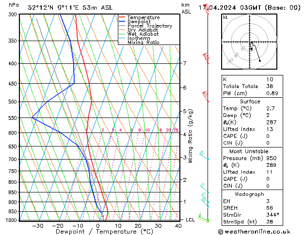 Model temps GFS mié 17.04.2024 03 UTC