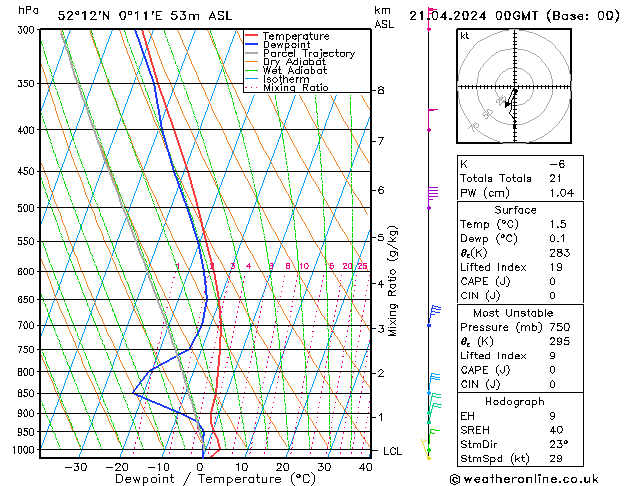 Model temps GFS Su 21.04.2024 00 UTC