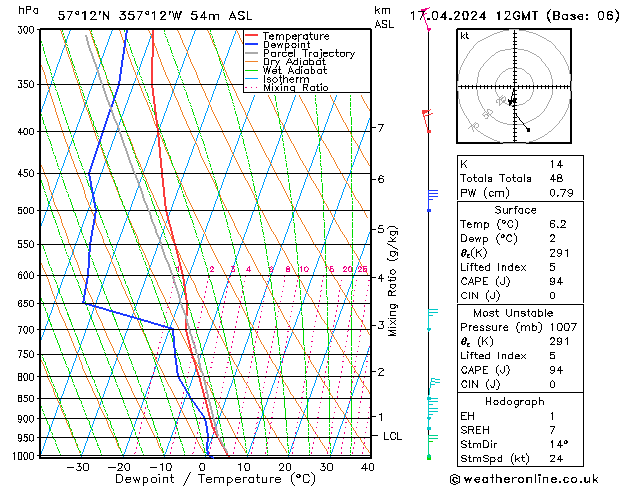  We 17.04.2024 12 UTC