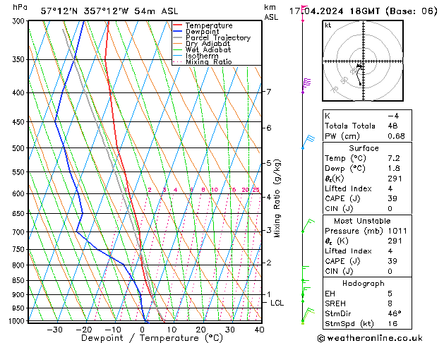  We 17.04.2024 18 UTC