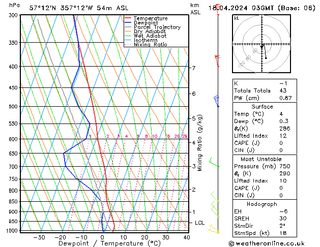  Th 18.04.2024 03 UTC