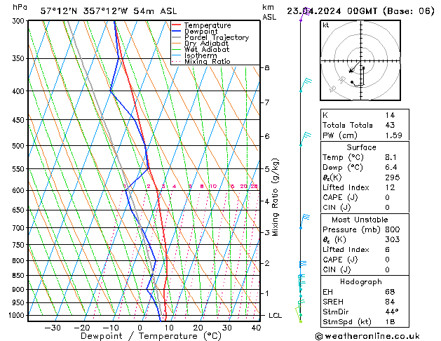 Model temps GFS Tu 23.04.2024 00 UTC