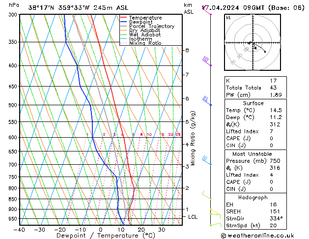 Model temps GFS We 17.04.2024 09 UTC