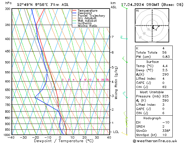 Modell Radiosonden GFS Mi 17.04.2024 09 UTC