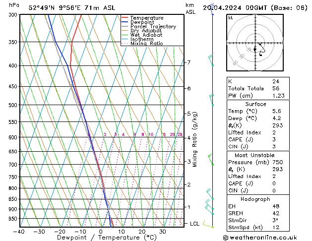 Model temps GFS Sa 20.04.2024 00 UTC