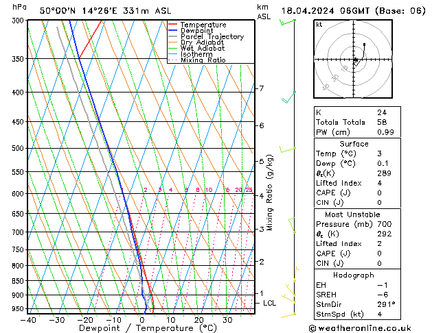 Model temps GFS Čt 18.04.2024 06 UTC