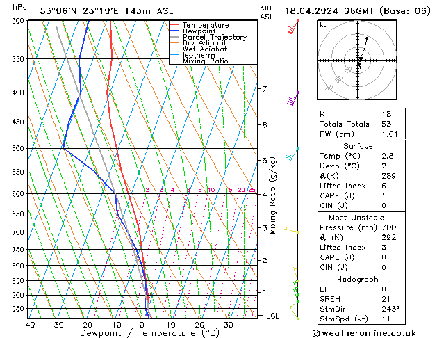 Model temps GFS czw. 18.04.2024 06 UTC