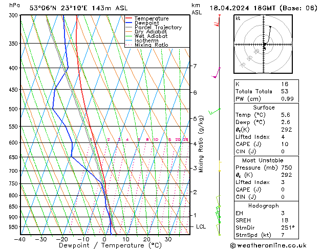 Model temps GFS czw. 18.04.2024 18 UTC