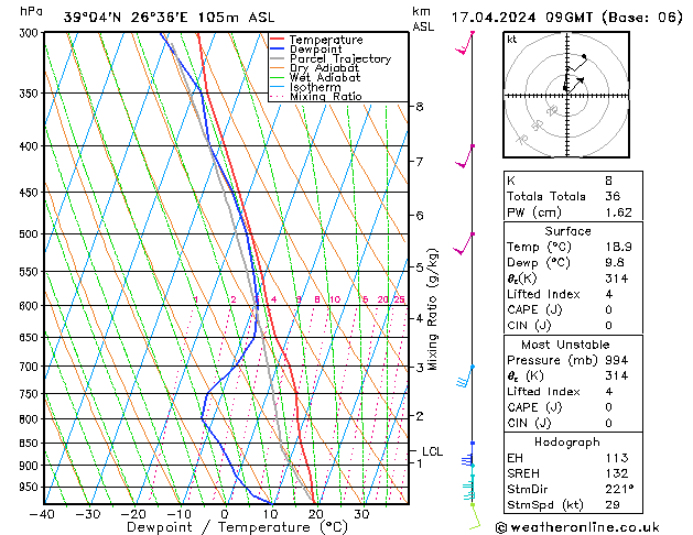Model temps GFS śro. 17.04.2024 09 UTC